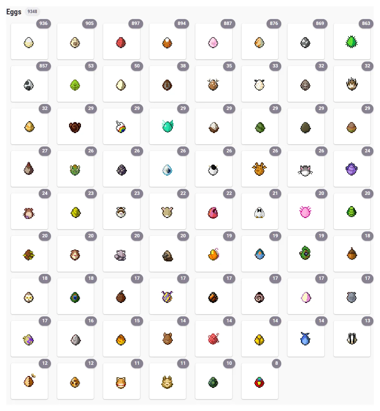 A pile of unsorted eggs in the Habitica inventory