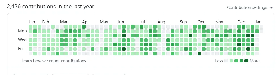 Github Heatmap